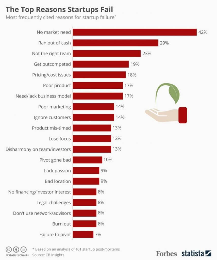 best business ideas for doctors top reasons for failure