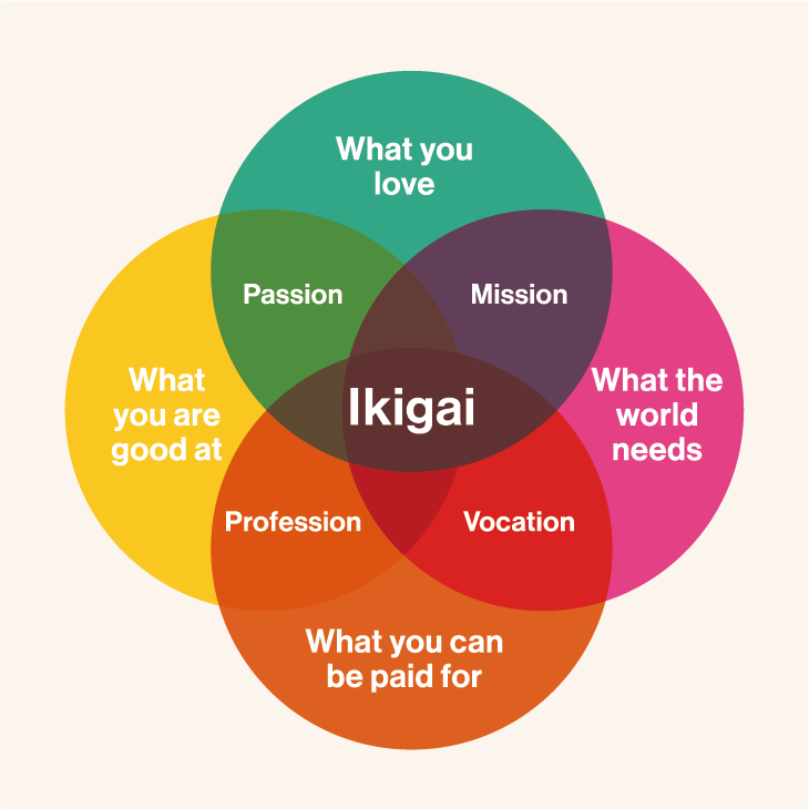 business opportunities for doctors ikigai